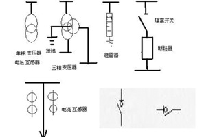 在供電系統(tǒng)一次接線圖中的電氣開關(guān)設(shè)備文字符號及圖形符號有好多個，不知道你能否分辨出哪個是高壓負荷開關(guān)的符號代表呢？下面就跟著雷爾沃電器小編一起來認識一下這些電氣設(shè)備符號吧！