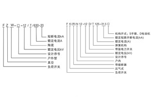高壓負(fù)荷開(kāi)關(guān)介于高壓隔離開(kāi)關(guān)與高壓斷路器之間，高壓負(fù)荷開(kāi)關(guān)有滅弧裝置，高壓負(fù)荷開(kāi)關(guān)在結(jié)構(gòu)上與高壓隔離開(kāi)關(guān)相似。有關(guān)高壓負(fù)荷開(kāi)關(guān)的結(jié)構(gòu)與功能，今天雷爾沃再給你詳解一下。